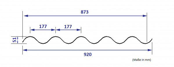 PVC-Wellplatte Ondex HR 177-51 (5)